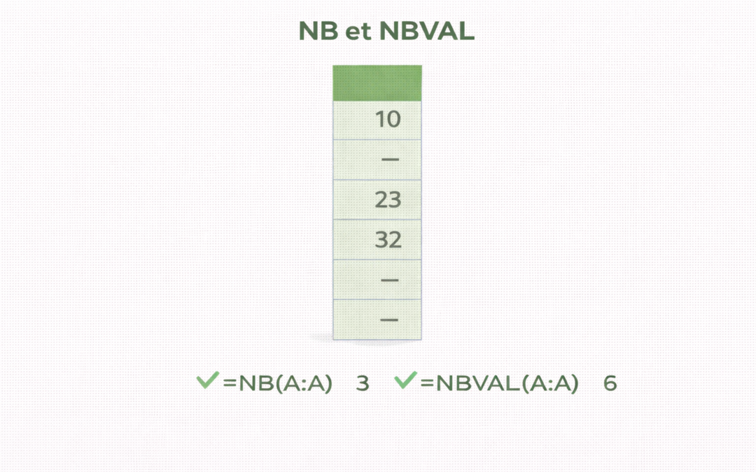 Compter le nombre de valeurs avec NB et NBVAL