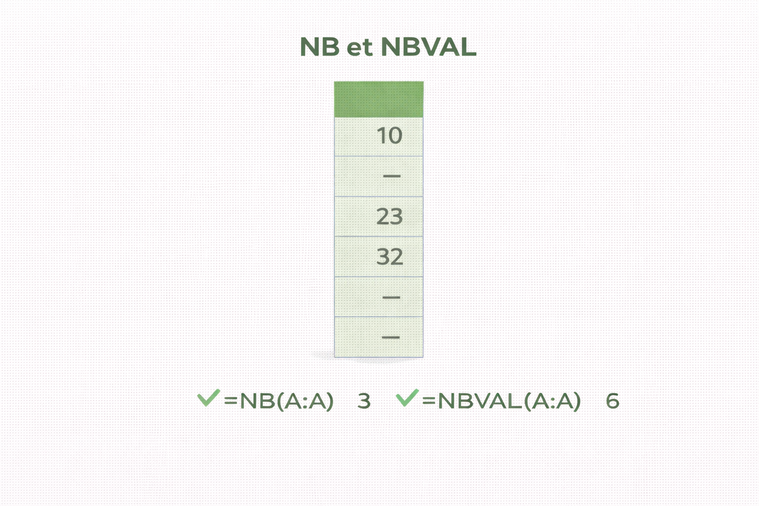 Compter le nombre de valeurs avec NB et NBVAL