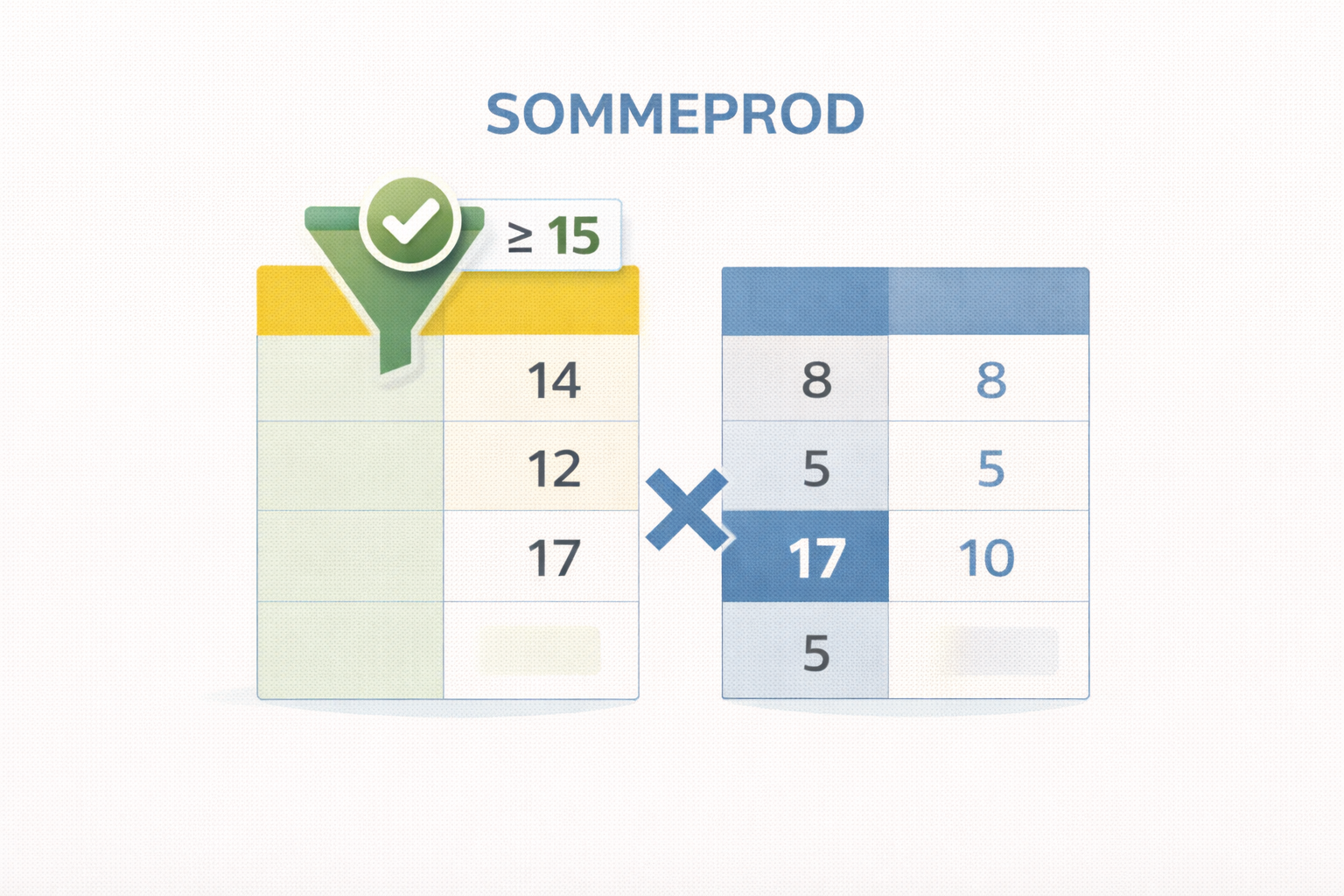 Maîtrisez SOMMEPROD : de la multiplication simple au filtre multi-critères