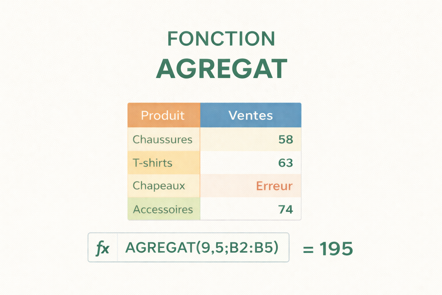 Regrouper des données avec la fonction AGREGAT