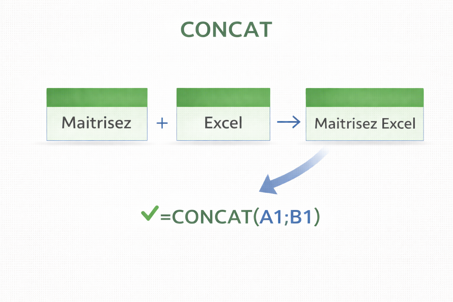 Assembler le texte de plusieurs cellules en une seule avec la fonction CONCAT