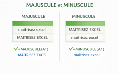 Modifier la casse avec les fonctions MAJUSCULE et MINUSCULE