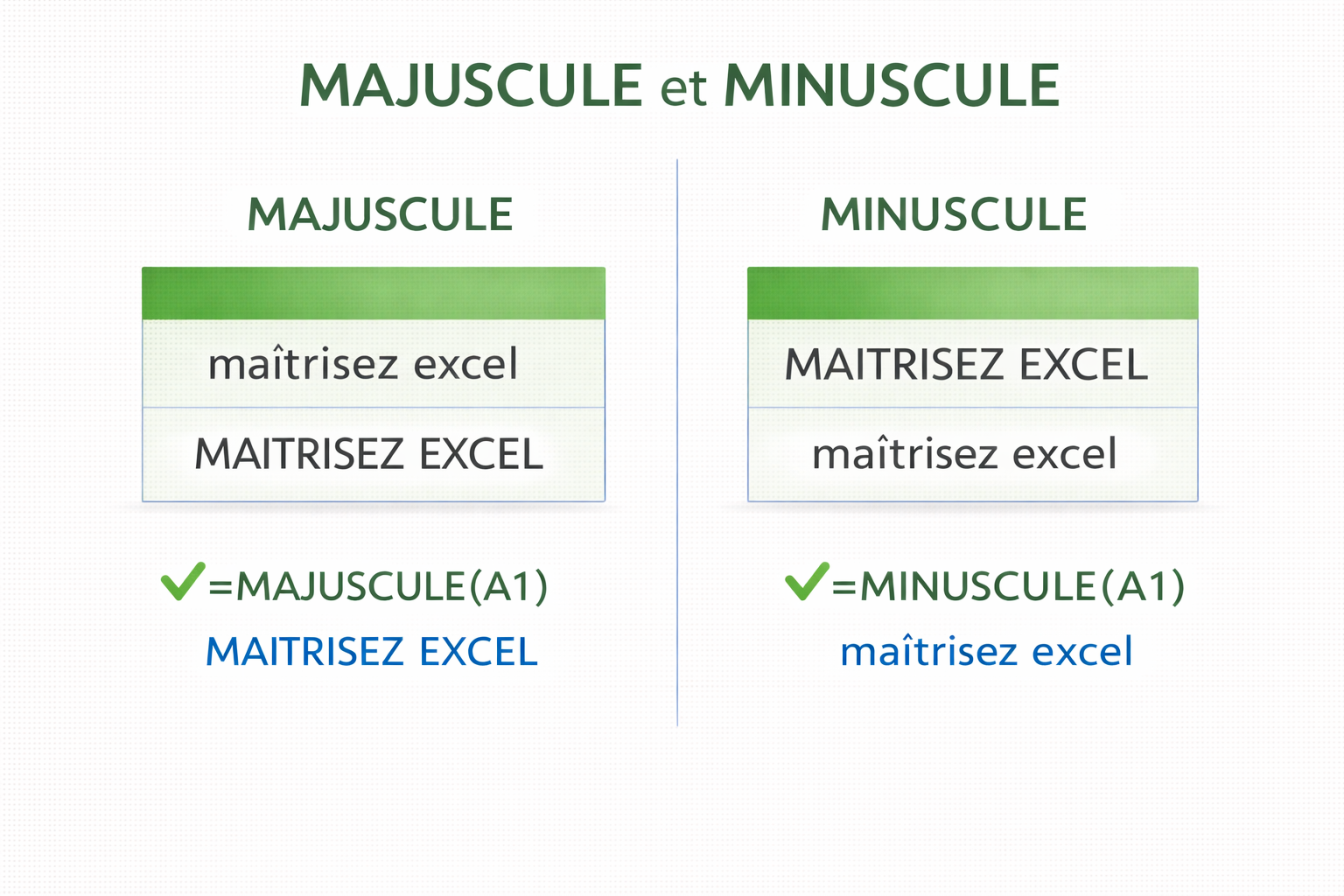 Modifier la casse avec les fonctions MAJUSCULE et MINUSCULE