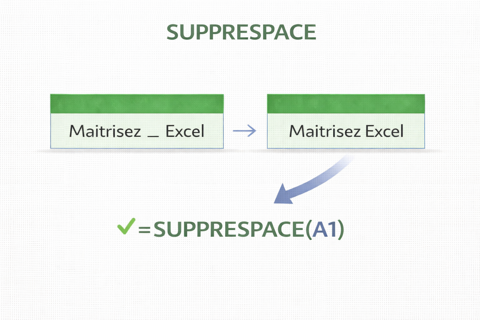Supprimer les espaces inutiles avec la fonction SUPPRESPACE