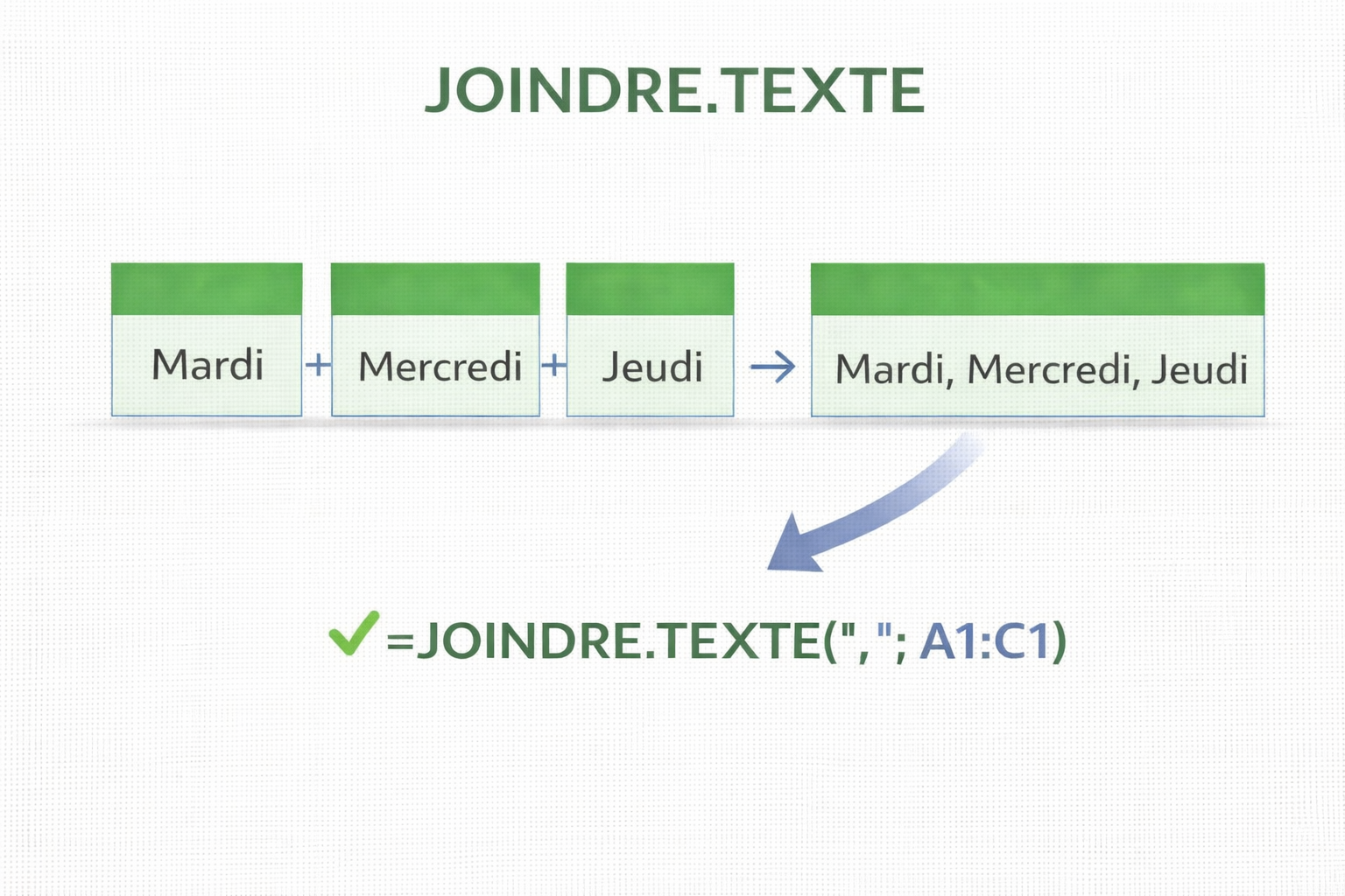 Assembler plusieurs cellules avec la fonction JOINDRE.TEXTE