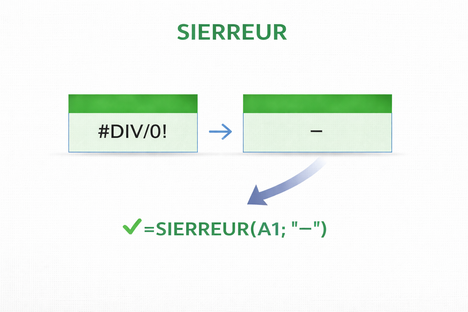Remplacer les erreurs avec les fonctions SIERREUR et SI.NON.DISP