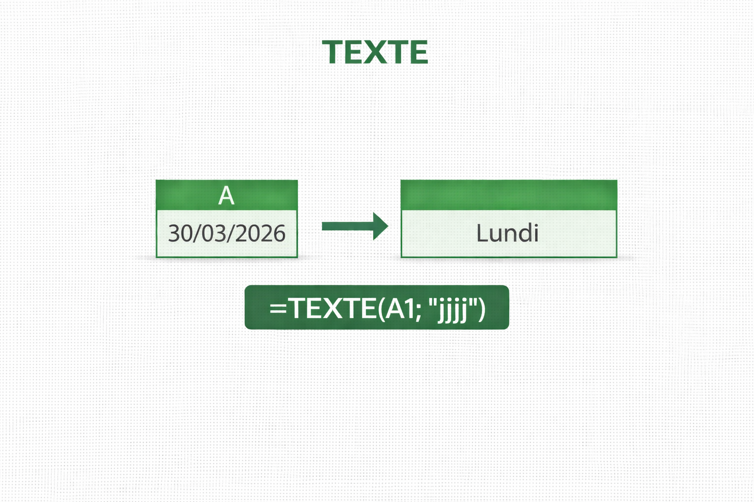 Nettoyez et transformez vos données avec les fonctions de Texte