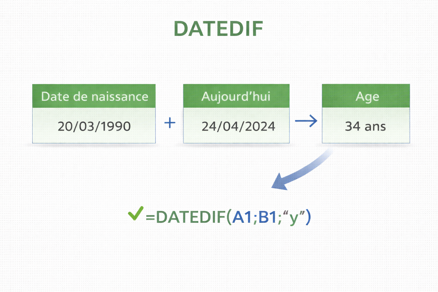 Calculer une durée ou un âge avec la fonction DATEDIF